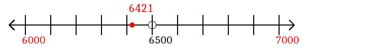 6,421 rounded to the nearest thousand with a number line