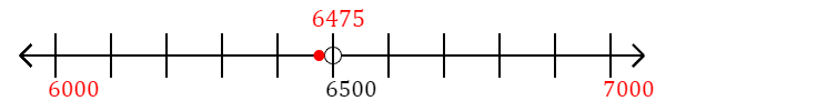 6,475 rounded to the nearest thousand with a number line