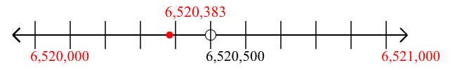 6,520,383 rounded to the nearest thousand with a number line