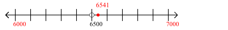 6,541 rounded to the nearest thousand with a number line