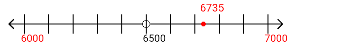 6,735 rounded to the nearest thousand with a number line