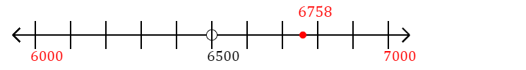 6,758 rounded to the nearest thousand with a number line