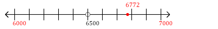 6,772 rounded to the nearest thousand with a number line