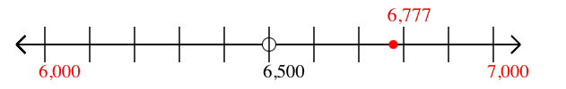 6,777 rounded to the nearest thousand with a number line