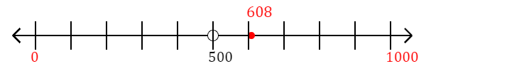 608 rounded to the nearest thousand with a number line