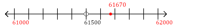 61,670 rounded to the nearest thousand with a number line