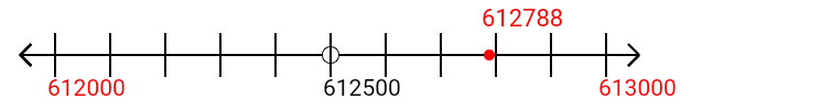 612,788 rounded to the nearest thousand with a number line