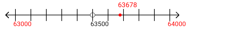 63,678 rounded to the nearest thousand with a number line