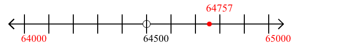 64,757 rounded to the nearest thousand with a number line