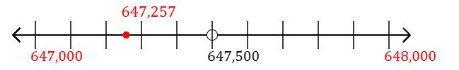 647,257 rounded to the nearest thousand with a number line