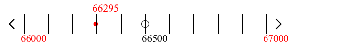 66,295 rounded to the nearest thousand with a number line