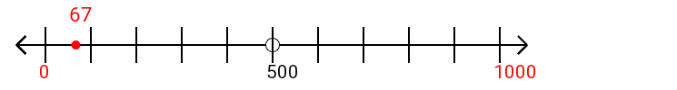 67 rounded to the nearest thousand with a number line