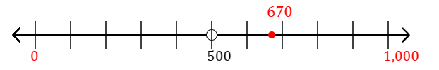 670 rounded to the nearest thousand with a number line