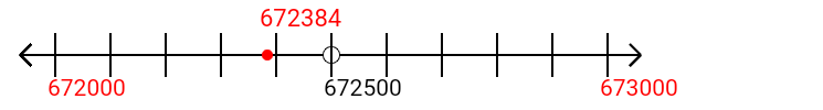 672,384 rounded to the nearest thousand with a number line