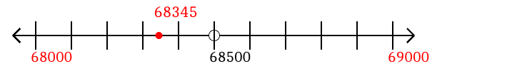 68,345 rounded to the nearest thousand with a number line