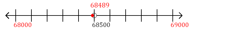 68,489 rounded to the nearest thousand with a number line