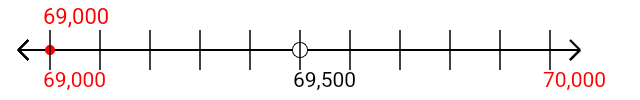 69,000 rounded to the nearest thousand with a number line