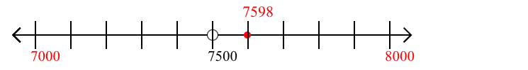 7,598 rounded to the nearest thousand with a number line