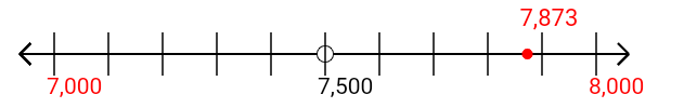 7,873 rounded to the nearest thousand with a number line