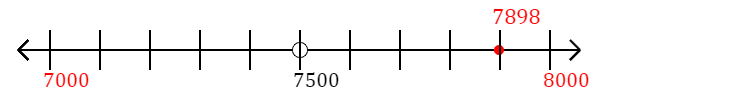 7,898 rounded to the nearest thousand with a number line