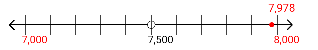 7,978 rounded to the nearest thousand with a number line