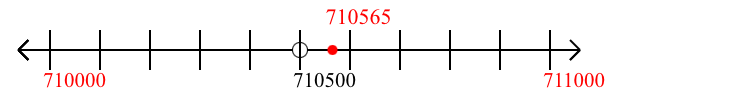 710,565 rounded to the nearest thousand with a number line