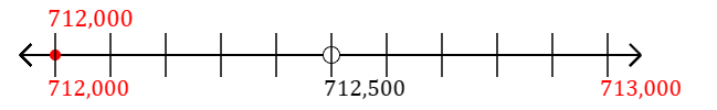 712,000 rounded to the nearest thousand with a number line