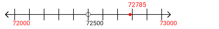 72,785 rounded to the nearest thousand with a number line