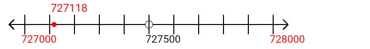 727,118 rounded to the nearest thousand with a number line