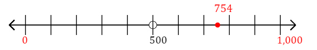 754 rounded to the nearest thousand with a number line