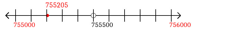 755,205 rounded to the nearest thousand with a number line