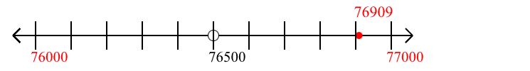 76,909 rounded to the nearest thousand with a number line