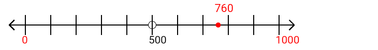 760 rounded to the nearest thousand with a number line