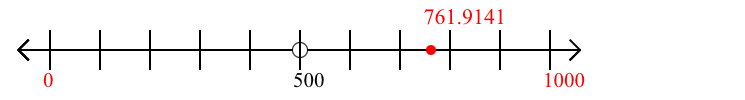 761.9141 rounded to the nearest thousand with a number line