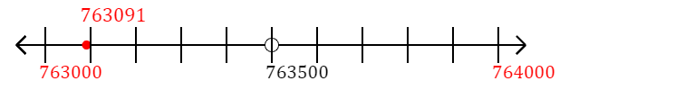 763,091 rounded to the nearest thousand with a number line