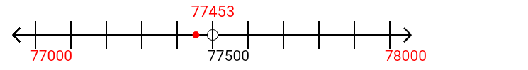 77,453 rounded to the nearest thousand with a number line