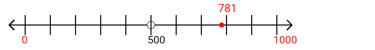 781 rounded to the nearest thousand with a number line