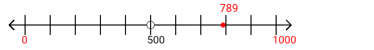 789 rounded to the nearest thousand with a number line