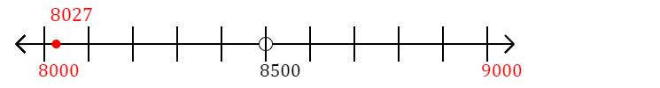 8,027 rounded to the nearest thousand with a number line