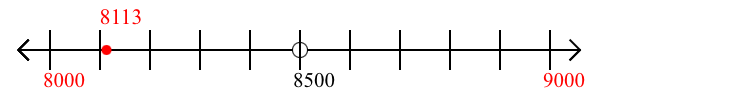 8,113 rounded to the nearest thousand with a number line