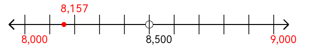 8,157 rounded to the nearest thousand with a number line