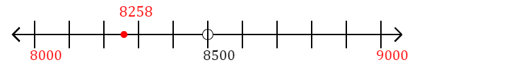 8,258 rounded to the nearest thousand with a number line