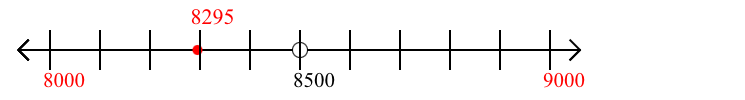 8,295 rounded to the nearest thousand with a number line