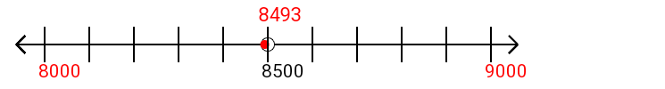 8,493 rounded to the nearest thousand with a number line