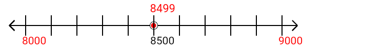 8,499 rounded to the nearest thousand with a number line