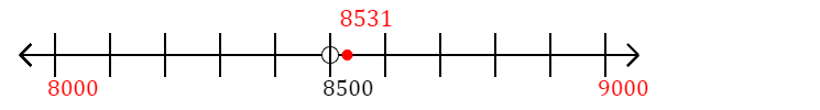 8,531 rounded to the nearest thousand with a number line