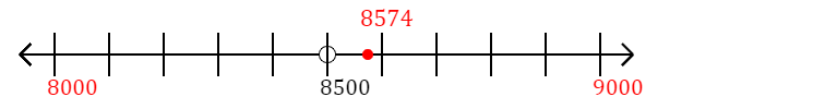 8,574 rounded to the nearest thousand with a number line