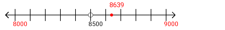 8,639 rounded to the nearest thousand with a number line