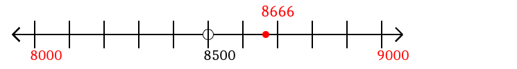 8,666 rounded to the nearest thousand with a number line