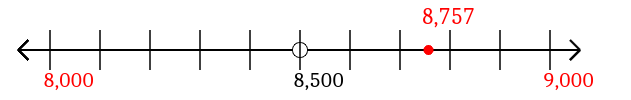 8,757 rounded to the nearest thousand with a number line